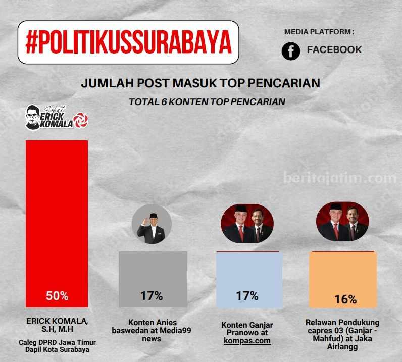 Foto Berita Jatim