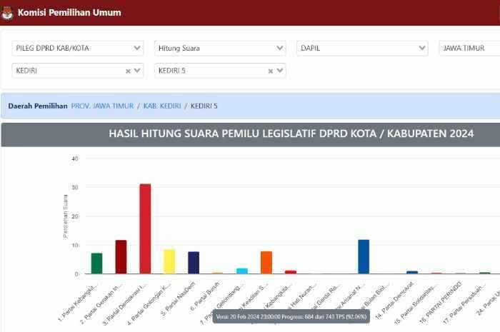 Foto Berita Jatim