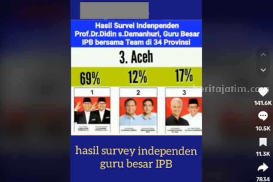 Hasil Survei Pilpres 2024 Dari Guru Besar IPB Paslon Amin 62 Persen, Benarkah? Foto Berita Jatim