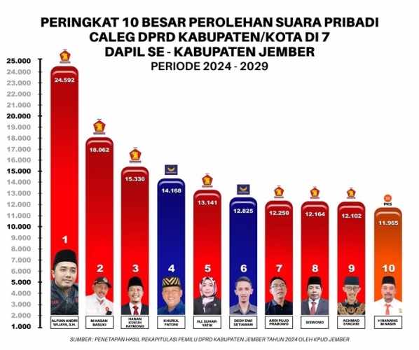 Foto Berita Jatim