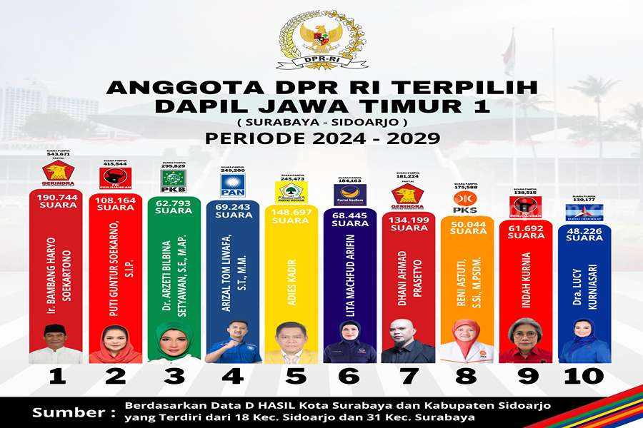 Foto Berita Jatim