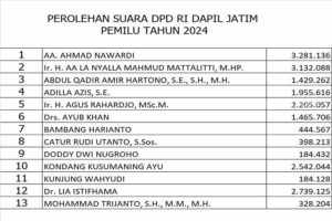 Foto Berita Jatim