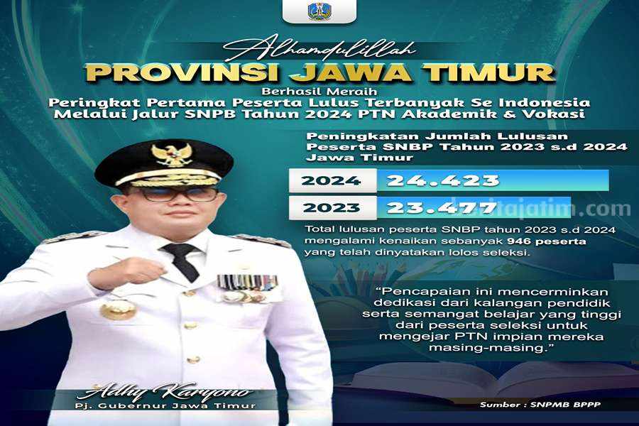 Foto Berita Jatim