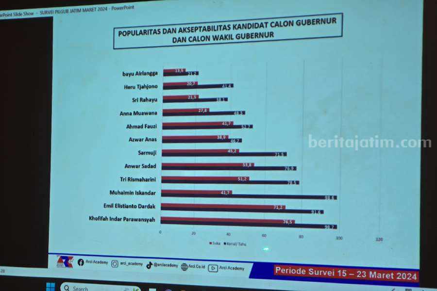 Foto Berita Jatim