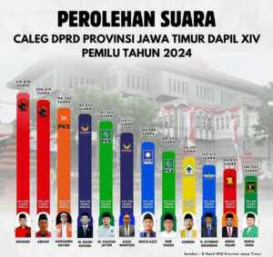 Foto Berita Jatim