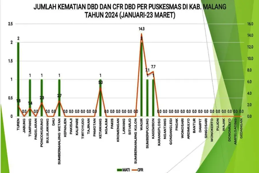 Foto Berita Jatim