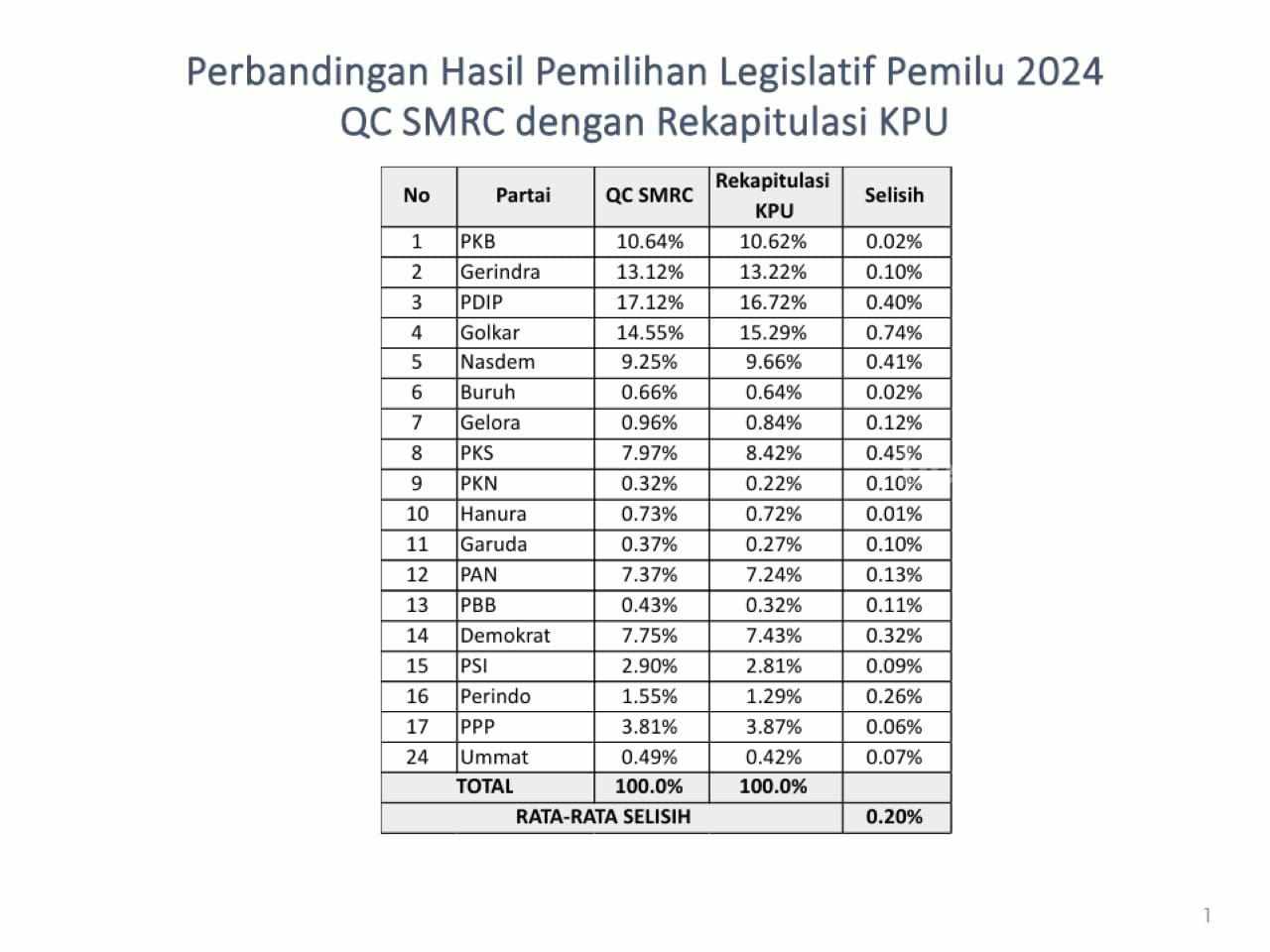 Foto Berita Jatim