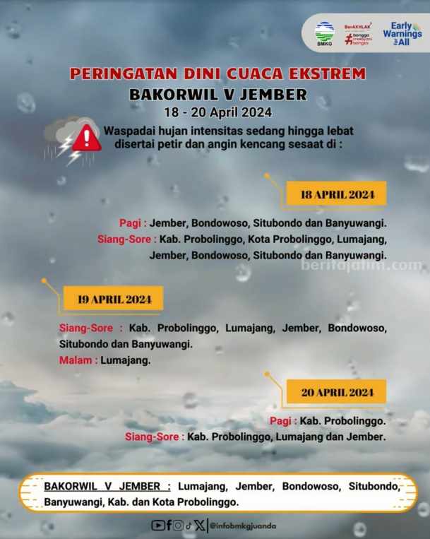 Foto Berita Jatim