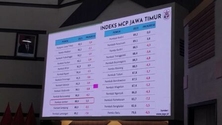Peningkatan Skor Pencegahan Korupsi Pemkab Jember Tertinggi di Jatim