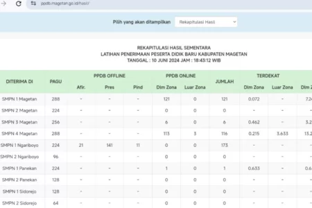 Segini Pendaftar SMP Negeri di Magetan dalam PPDB 2024 Hari Pertama foto beritajatim