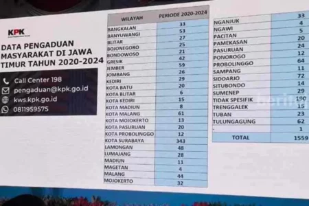 Surabaya Juara Pengaduan Korupsi, DPRD Apresiasi Keberanian Warga Foto beritajatim