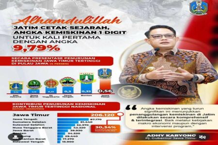 Pj Gubernur Jatim, Adhy Karyono
