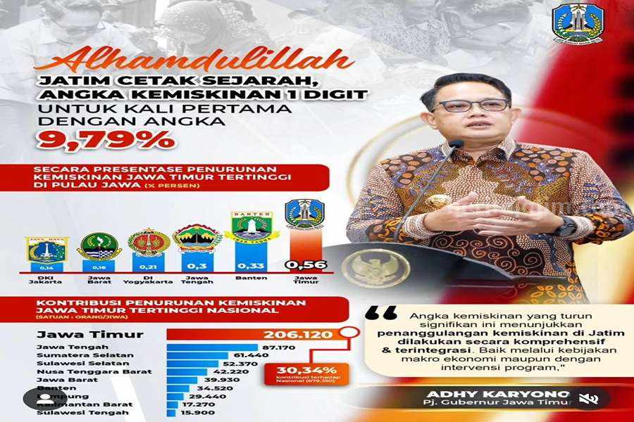 Pj Gubernur Jatim, Adhy Karyono