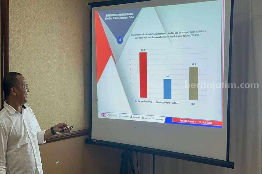 Survei ARCI untuk Pilwali Surabaya 2024.