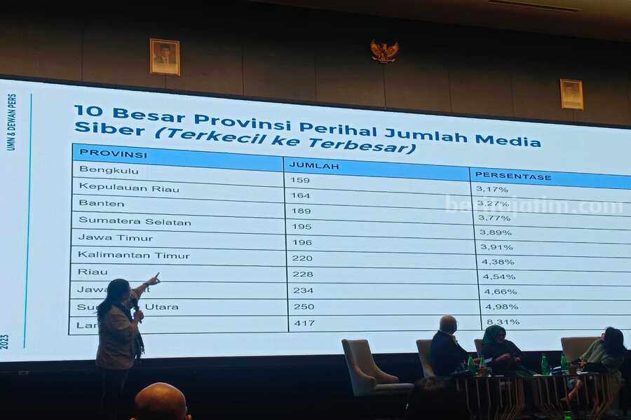 Dr. Ignatius Haryanto dalam Jatim Media Summit 2024 (dok. Rama Indra/beritajatim.com)