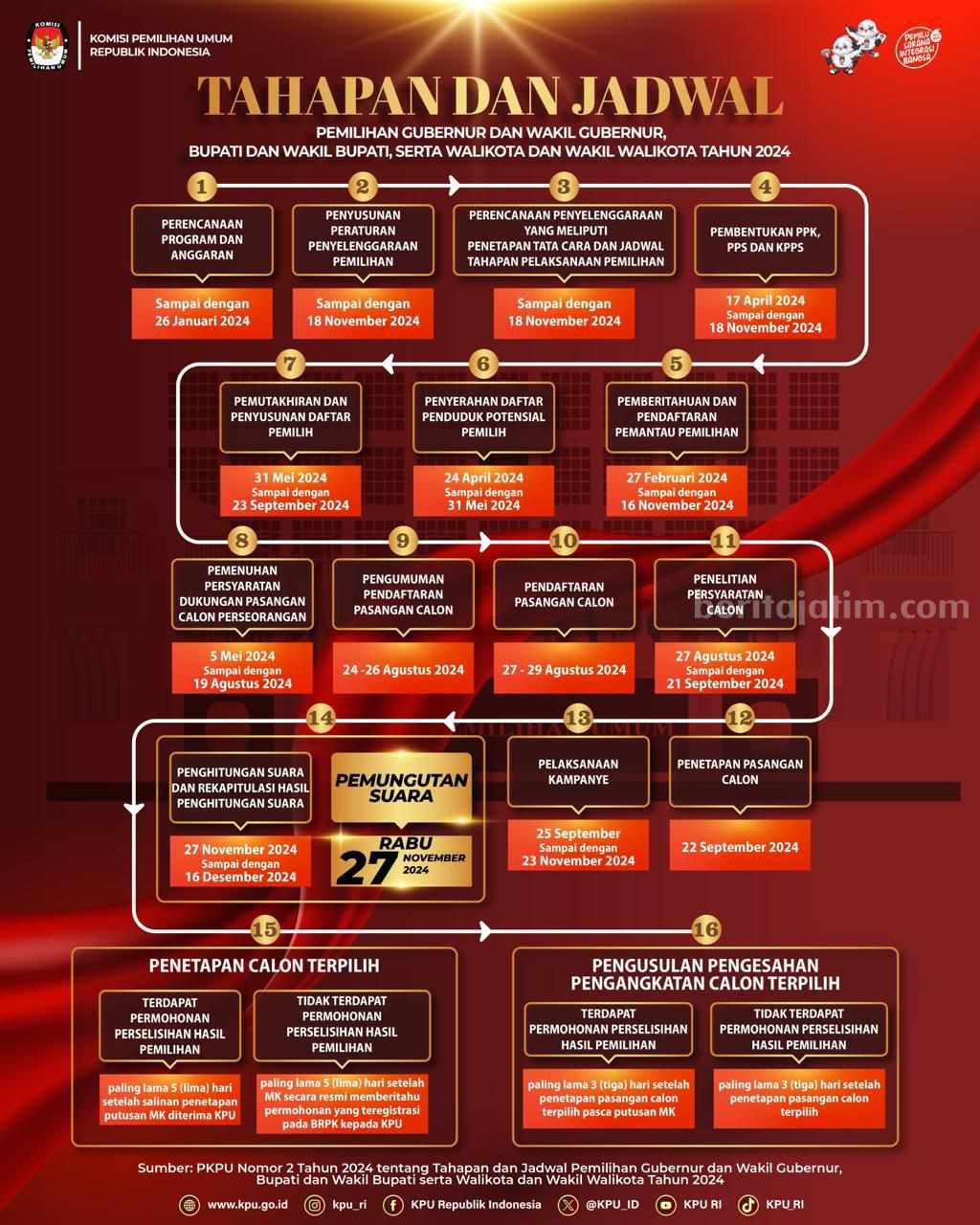 Pilkada 2024