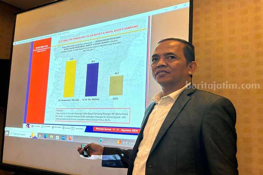 Survei Pilbup Sampang Versi ARCI: Gus Mamak-Abdullah Unggul