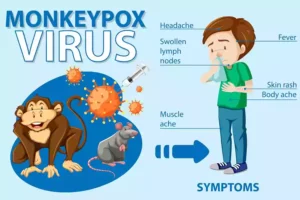 Dinkes Sampang Imbau Warga Waspada Penyebaran Cacar Monyet (Mpox) Ilustrasi virus cacar monyet yang menggejala.