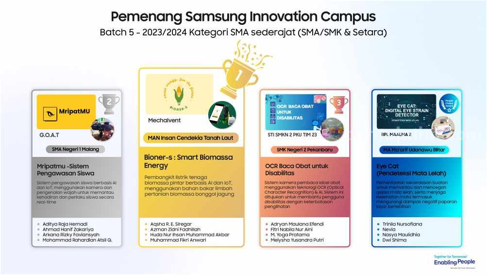 Siswa SMA Malang Juarai Ajang Samsung Electronics Indonesia
