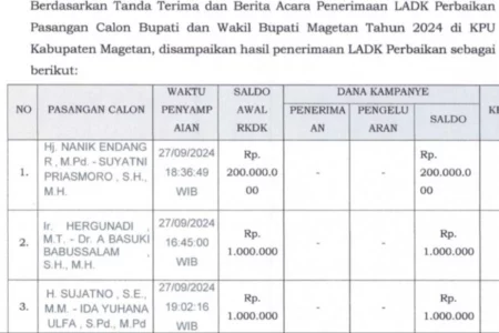 Pilbup Magetan 2024, Dana Awal Kampanye Paslon Niat Terbanyak Capai Segini