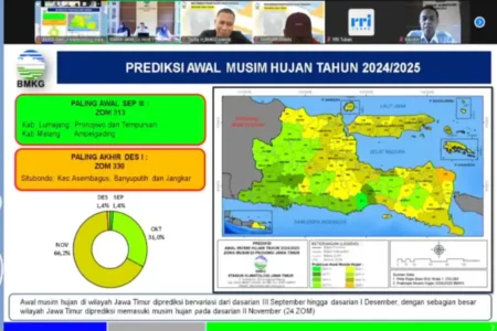 Jatim Masuki Musim Penghujan Oktober-November foto berita jatim