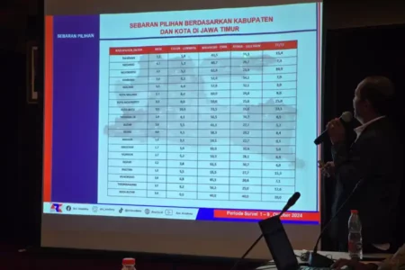 Survei ARCI: Khofifah Ungguli Risma di Surabaya foto berita jatim