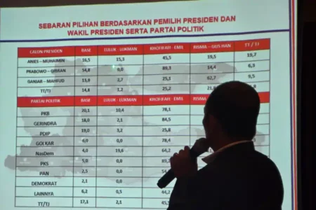 Survei ARCI: Pemilih PKB dan “Anak Abah” Cenderung ke Khofifah-Emil foto berita jatim