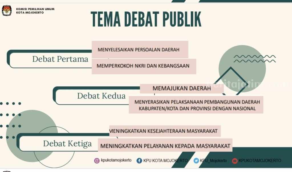 Caption : Tema debat publik Pilwali 2024 di Kota Mojokerto. [Foto : ist]