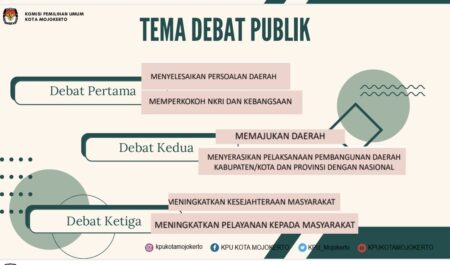 Caption : Tema debat publik Pilwali 2024 di Kota Mojokerto. [Foto : ist]
