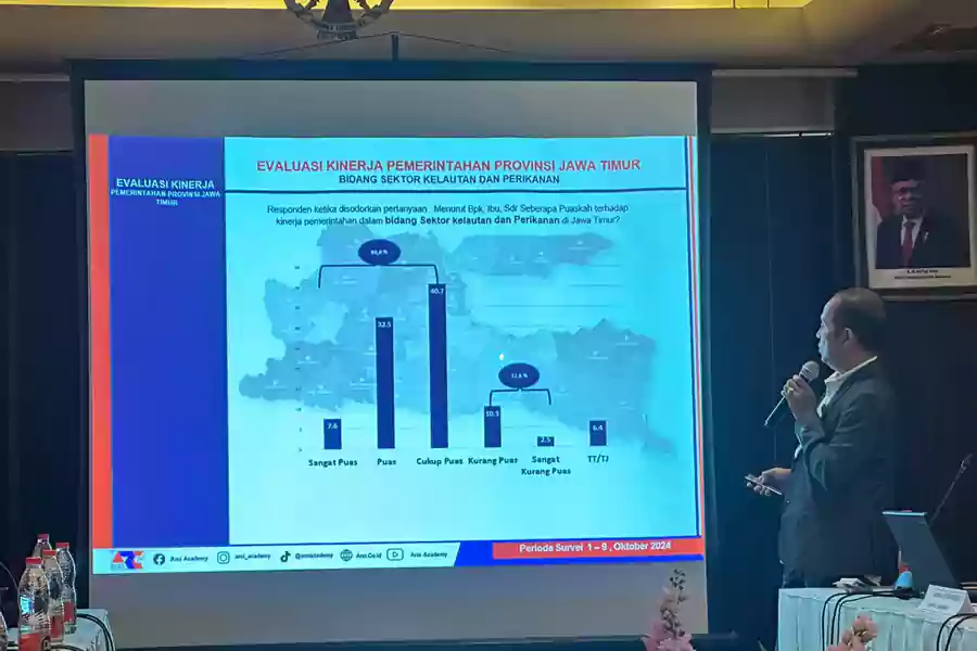 Accurate Research and Consulting Indonesia (ARCI) merilis hasil survei.