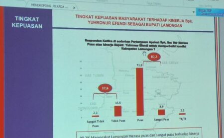 80 Persen Masyarakat Lamongan Puas dengan Kepemimpinan Yuhronur Foto BeritaJatim.com