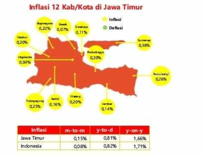 Caption : Daftar inflasi 12 kabupaten/kota di Jatim pada Oktober 2024. [Foto : ist]