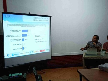 Pasangan Pilwali Kota Malang, Wahyu-Ali Unggul 41,3 di Survei LSI Denny JA Foto BeritaJatim.com