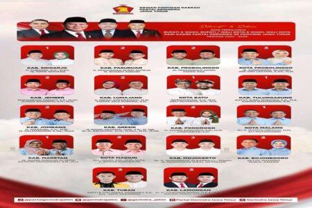 Gerindra Klaim Menangkan 33 Pilkada di Jatim, 10-nya Kader Asli Foto BeritaJatim.com