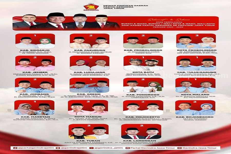 Gerindra Klaim Menangkan 33 Pilkada di Jatim, 10-nya Kader Asli Foto BeritaJatim.com