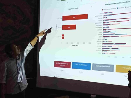 Quick Count Pilkada Gresik, Yani-Alif Menang Lawan Kotak Kosong Foto BeritaJatim.com