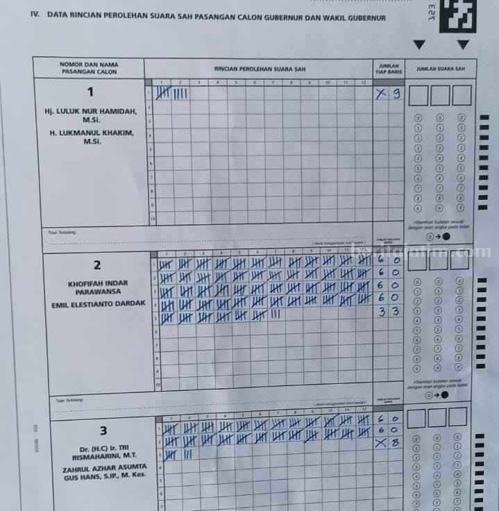 Foto BeritaJatim.com