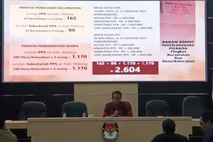 Segini Honor Petugas KPPS dan Ketertiban di Pilkada Kabupaten Malang Foto BeritaJatim.com