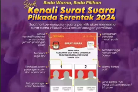 Warna Surat Suara Pilkada Serentak 2024 dan Ciri-Ciri Keasliannya Foto BeritaJatim.com