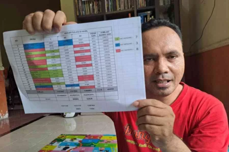 Rekap Kecamatan Pilbup Magetan: Paslon 1 Unggul dan Siap Hadapi Sengketa Foto BeritaJatim.com