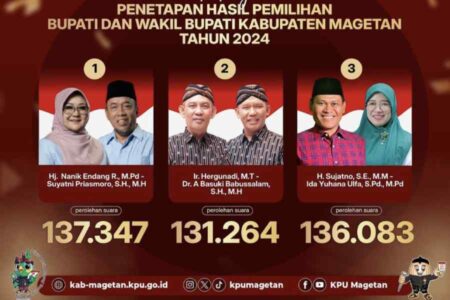 Hasil Pilkada Magetan 2024 Disengketakan ke MK, KPU Siapkan Ini Foto BeritaJatim.com
