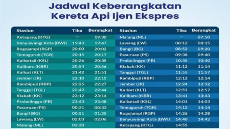 Baru! Ini Jadwal dan Harga Tiket Kereta Api Ijen Ekspres Relasi Banyuwangi-Malang Foto BeritaJatim.com