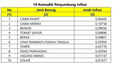 Deflasi Melanda Jatim: Mojokerto Justru Alami Inflasi, Ini Penyebabnya! Foto BeritaJatim.com