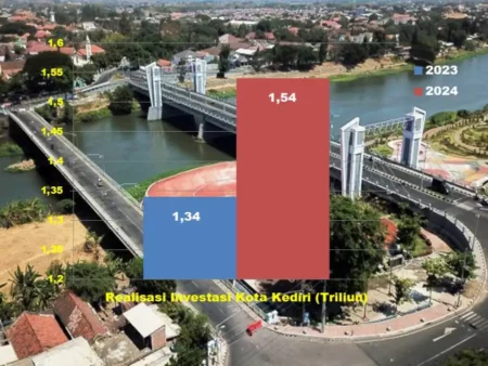 Realisasi Investasi Kota Kediri 2024 Tembus Rp1,54 T, Lampaui Target RPJMD Foto BeritaJatim.com