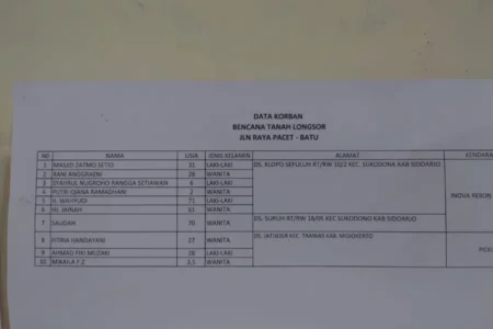 Foto BeritaJatim.com