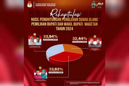 Penetapan Bupati-Wabup Magetan Terpilih Tunggu Regulasi KPU RI Foto BeritaJatim.com