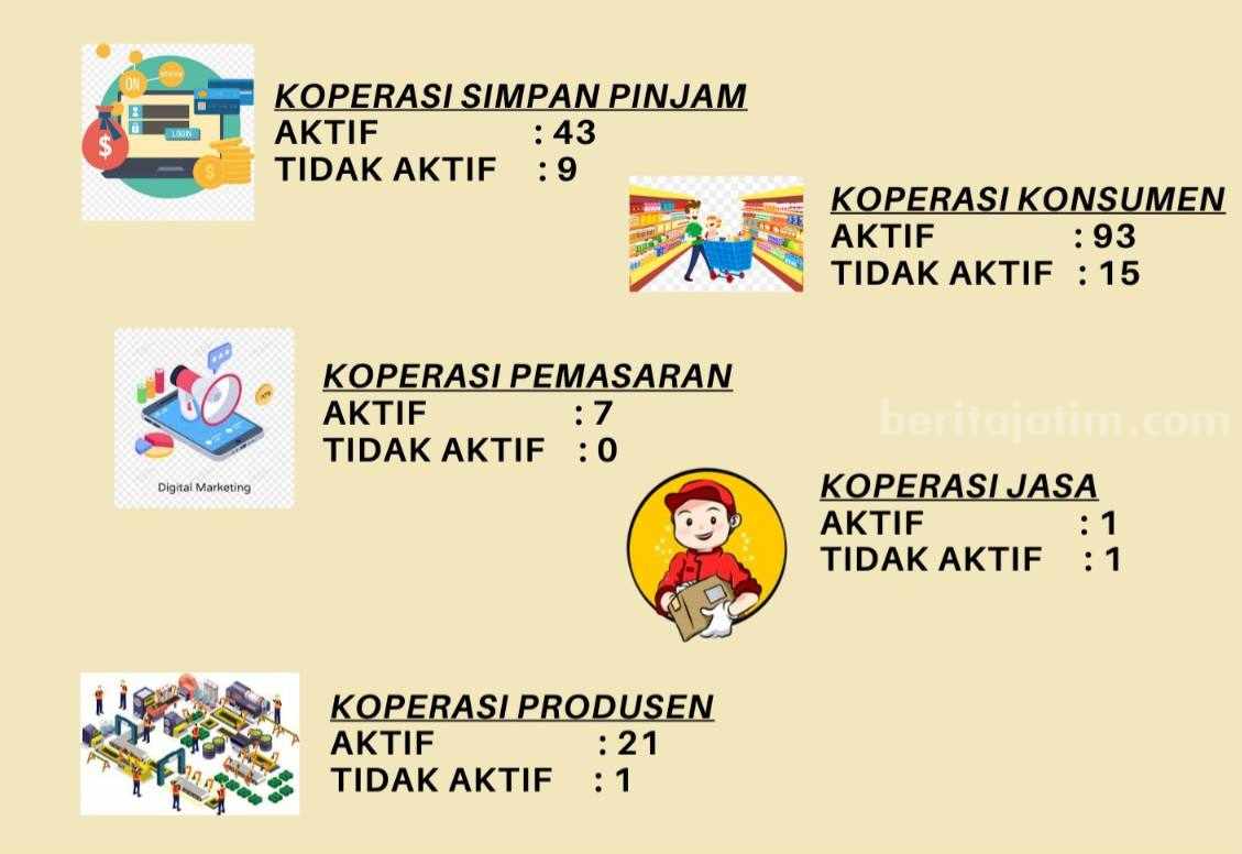 Foto BeritaJatim.com
