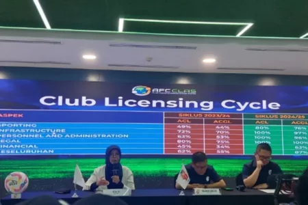 10 Klub Liga 1 dan 2 Lolos Club Licensing 2024/2025, LIB Tegaskan Komitmen Profesionalisme Foto BeritaJatim.com