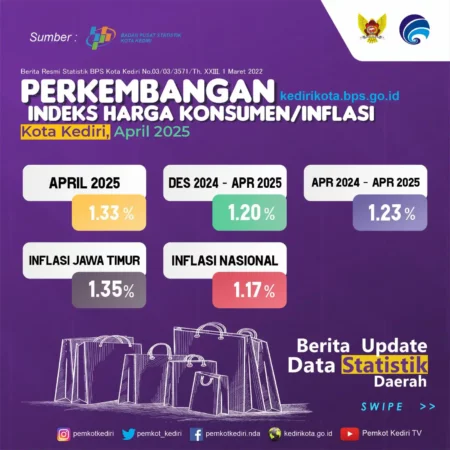 Usai Lebaran: Harga Santan dan Kelapa Naik, Picu Inflasi di Kediri! Foto BeritaJatim.com