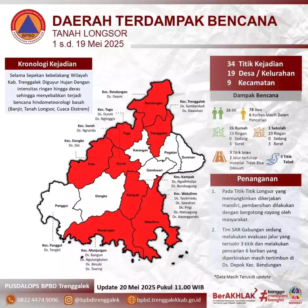 Foto BeritaJatim.com